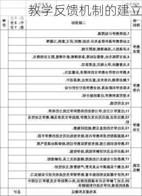教学反馈机制的建立