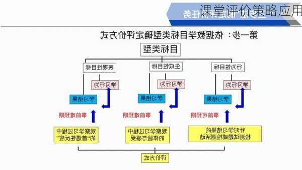 课堂评价策略应用