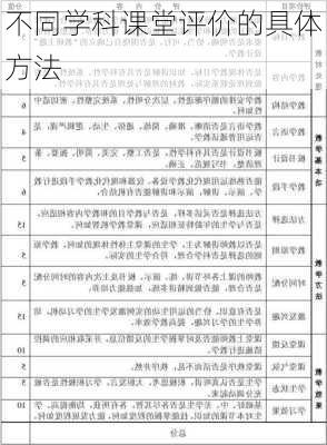 不同学科课堂评价的具体方法