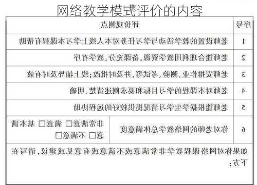 网络教学模式评价的内容