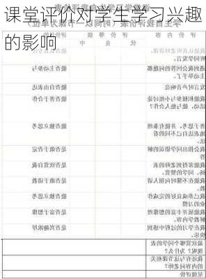 课堂评价对学生学习兴趣的影响