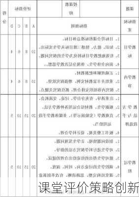 课堂评价策略创新