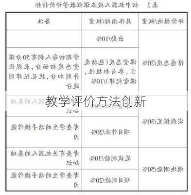教学评价方法创新