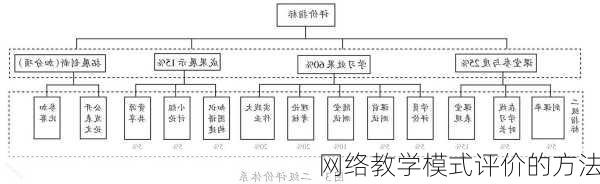 网络教学模式评价的方法