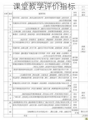 课堂教学评价指标