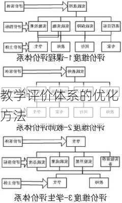 教学评价体系的优化方法