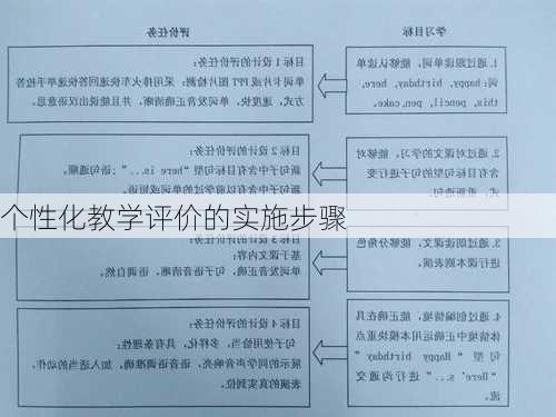 个性化教学评价的实施步骤