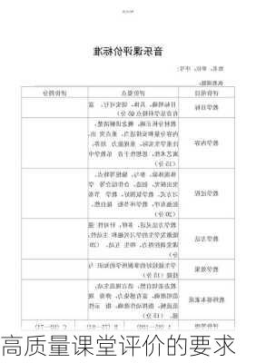 高质量课堂评价的要求