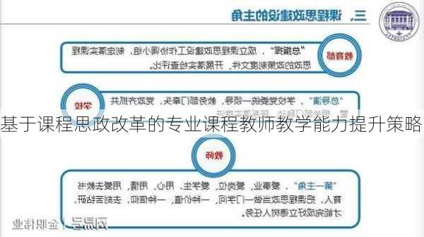 基于课程思政改革的专业课程教师教学能力提升策略