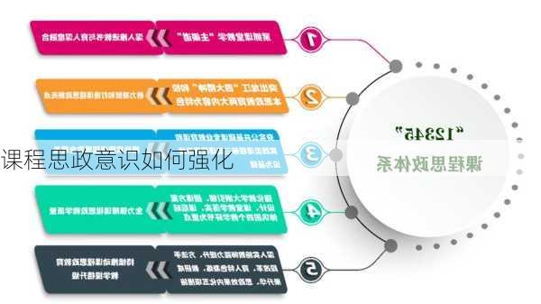 课程思政意识如何强化