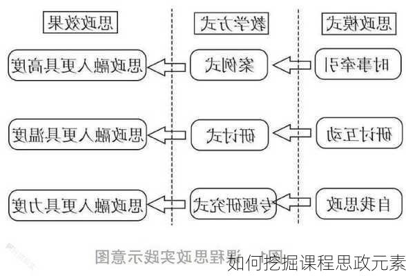 如何挖掘课程思政元素