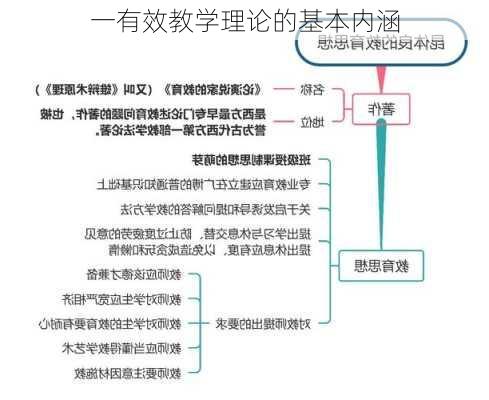 一有效教学理论的基本内涵