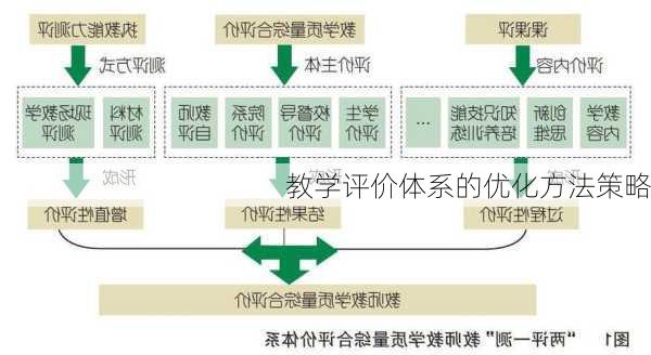 教学评价体系的优化方法策略