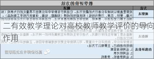 二有效教学理论对高校教师教学评价的导向作用