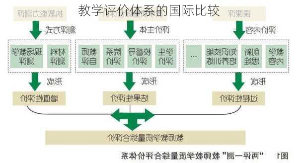 教学评价体系的国际比较