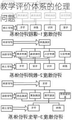 教学评价体系的伦理问题