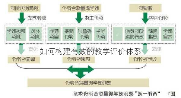 如何构建有效的教学评价体系