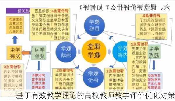 三基于有效教学理论的高校教师教学评价优化对策