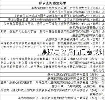 课程思政评估问卷设计