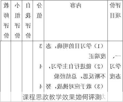 课程思政教学效果如何评测