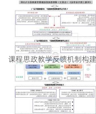 课程思政教学反馈机制构建