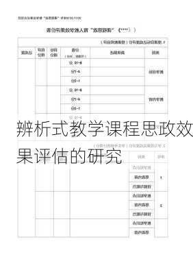 辨析式教学课程思政效果评估的研究