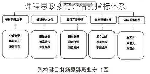 课程思政教育评估的指标体系