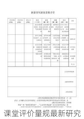 课堂评价量规最新研究