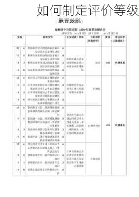 如何制定评价等级