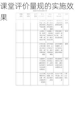 课堂评价量规的实施效果