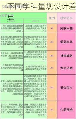 不同学科量规设计差异