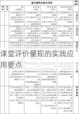 课堂评价量规的实践应用要点