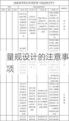 量规设计的注意事项