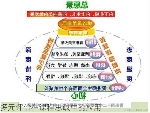 多元评价在课程思政中的应用