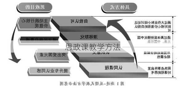 思政课教学方法