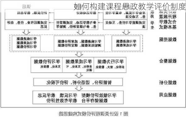 如何构建课程思政教学评价制度
