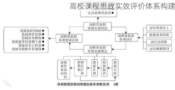 高校课程思政实效评价体系构建