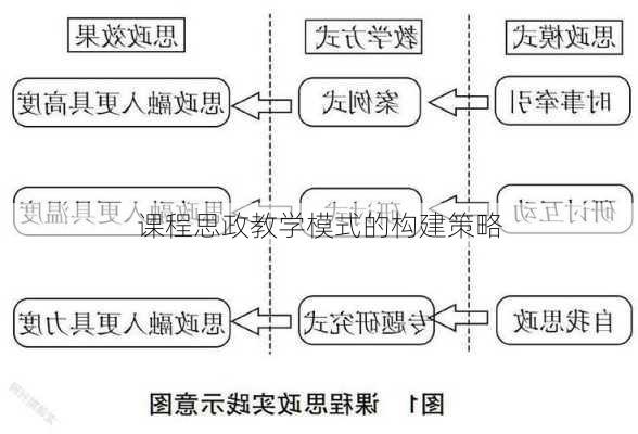 课程思政教学模式的构建策略
