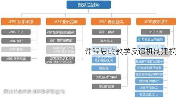 课程思政教学反馈机制建模
