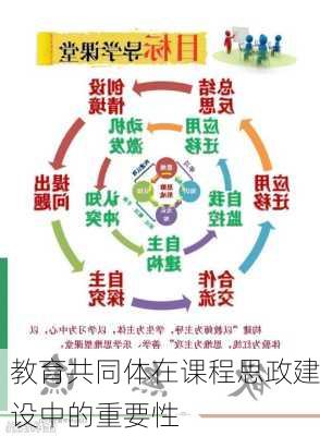 教育共同体在课程思政建设中的重要性