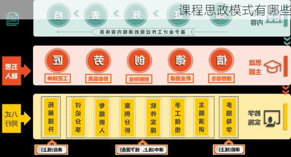 课程思政模式有哪些