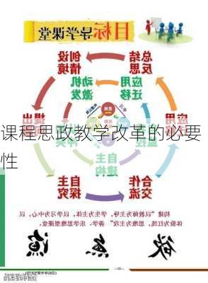 课程思政教学改革的必要性
