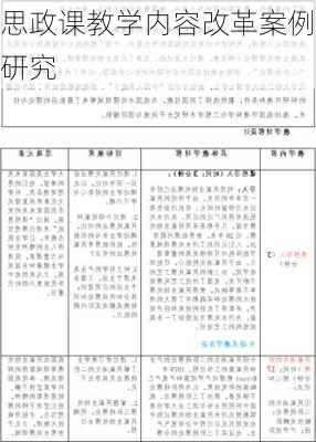 思政课教学内容改革案例研究