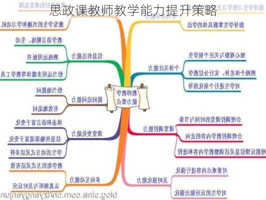 思政课教师教学能力提升策略