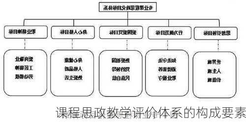 课程思政教学评价体系的构成要素