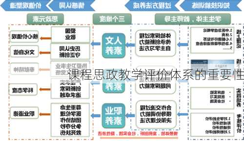 课程思政教学评价体系的重要性