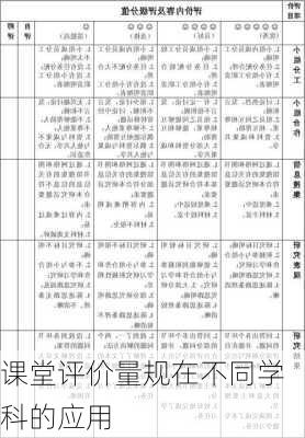 课堂评价量规在不同学科的应用