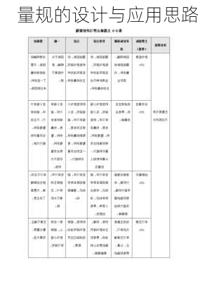 量规的设计与应用思路