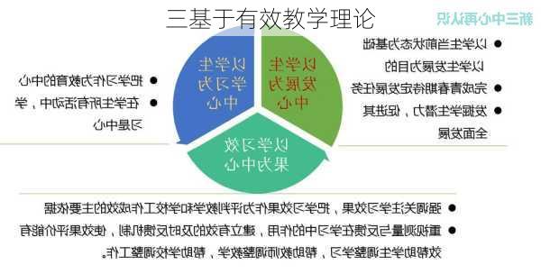三基于有效教学理论