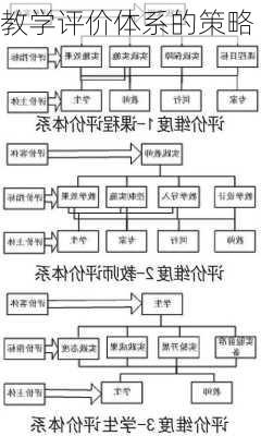 教学评价体系的策略